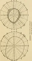 An illustration from Suggestive therapeutics : a treatise on the nature and uses of hypnotism (1889)