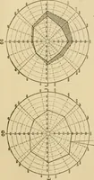 An illustration from Suggestive therapeutics : a treatise on the nature and uses of hypnotism (1889)