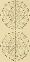 Picture 7 of 9 from Suggestive therapeutics : a treatise on the nature and uses of hypnotism (1889), leaf 297