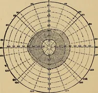 An illustration from Suggestive therapeutics : a treatise on the nature and uses of hypnotism (1880)