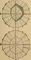 An illustration from Suggestive therapeutics : a treatise on the nature and uses of hypnotism (1880)