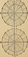 An illustration from Suggestive therapeutics : a treatise on the nature and uses of hypnotism (1880)