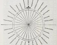 Picture 2 of 9 from Suma de geographia q[ue] trata de todas las partidas [y] prouincias del mundo: en especial de las Indias. [Y] trata largame[n]te del arte del marear: juntame[n]te con la espera en roma[n]ce: con el regimie[n]to del sol [y] del norte: nueuamente hecha (1519), leaf 48