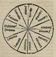 Picture 7 of 7 from Summa astrologiae judicialis, leaf 253