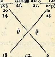 Picture 7 of 58 from Su[m]ma de arithmetica geometria proportioni [et] proportionalita, leaf 219