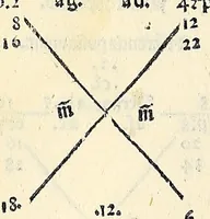 An illustration from Su[m]ma de arithmetica geometria proportioni [et] proportionalita