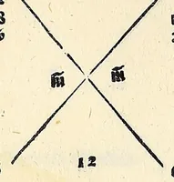 An illustration from Su[m]ma de arithmetica geometria proportioni [et] proportionalita
