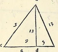 An illustration from Su[m]ma de arithmetica geometria proportioni [et] proportionalita