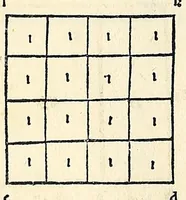 An illustration from Su[m]ma de arithmetica geometria proportioni [et] proportionalita