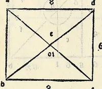 An illustration from Su[m]ma de arithmetica geometria proportioni [et] proportionalita