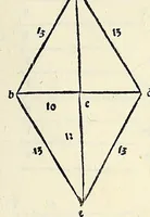 Picture 26 of 58 from Su[m]ma de arithmetica geometria proportioni [et] proportionalita, leaf 509