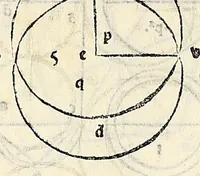 An illustration from Su[m]ma de arithmetica geometria proportioni [et] proportionalita