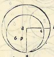 An illustration from Su[m]ma de arithmetica geometria proportioni [et] proportionalita