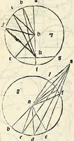 An illustration from Su[m]ma de arithmetica geometria proportioni [et] proportionalita