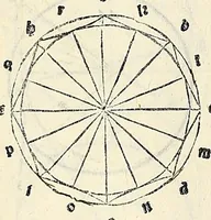 An illustration from Su[m]ma de arithmetica geometria proportioni [et] proportionalita