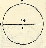 Picture 35 of 58 from Su[m]ma de arithmetica geometria proportioni [et] proportionalita, leaf 530