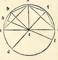 An illustration from Su[m]ma de arithmetica geometria proportioni [et] proportionalita