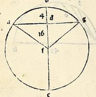 Picture 39 of 58 from Su[m]ma de arithmetica geometria proportioni [et] proportionalita, leaf 536