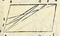 An illustration from Su[m]ma de arithmetica geometria proportioni [et] proportionalita