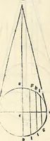 An illustration from Su[m]ma de arithmetica geometria proportioni [et] proportionalita