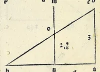 An illustration from Su[m]ma de arithmetica geometria proportioni [et] proportionalita