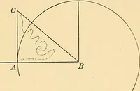 An illustration from Sun dials and roses of yesterday; garden delights which are here displayed in every truth and are moreover regarded as emblems (1902)