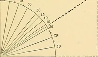 An illustration from Sun dials and roses of yesterday; garden delights which are here displayed in every truth and are moreover regarded as emblems (1902)