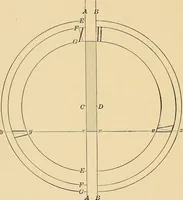 An illustration from Sun dials and roses of yesterday; garden delights which are here displayed in every truth and are moreover regarded as emblems (1902)