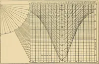 An illustration from Sun dials and roses of yesterday; garden delights which are here displayed in every truth and are moreover regarded as emblems (1902)