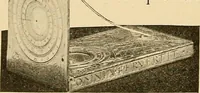Picture 82 of 254 from Sun dials and roses of yesterday; garden delights which are here displayed in every truth and are moreover regarded as emblems (1902), leaf 209