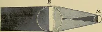 An illustration from Sun, moon, and stars. Astronomy for beginners (1893)