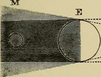 An illustration from Sun, moon, and stars. Astronomy for beginners (1893)