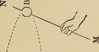 An illustration from Sun, moon, and stars. Astronomy for beginners (1893)