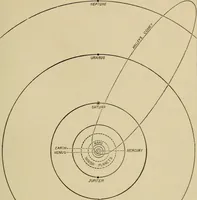 An illustration from Sun, moon, and stars. Astronomy for beginners (1893)