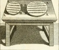 Picture 13 of 58 from Superstitions anciennes et modernes : prejugés vulgaires, qui ont induit les peuples à des usages & à des pratiques contraires à la religion (1733), leaf 86
