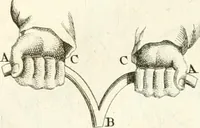 An illustration from Superstitions anciennes et modernes : prejugés vulgaires, qui ont induit les peuples à des usages & à des pratiques contraires à la religion (1733)