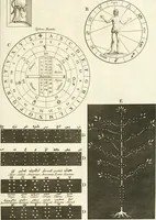 Picture 24 of 58 from Superstitions anciennes et modernes : prejugés vulgaires, qui ont induit les peuples à des usages & à des pratiques contraires à la religion (1733), leaf 96