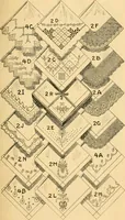 An illustration from Supplementary catalogue : Fall and Winter, 1902-3 (1902)