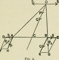 Picture 2 of 10 from Supplement to High school physical science (1899), leaf 36