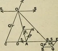 An illustration from Supplement to High school physical science (1899)