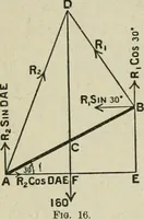 An illustration from Supplement to High school physical science (1899)