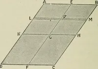 An illustration from Supplement to High school physical science (1899)