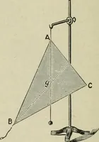 An illustration from Supplement to High school physical science (1899)