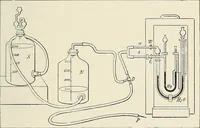 An illustration from Surgery of the lung (1913)