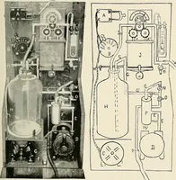 An illustration from Surgery of the lung (1913)