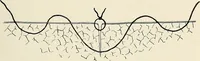 An illustration from Surgery of the lung (1913)