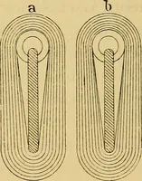 An illustration from Sur les progrès de la science électrique et les nouvelles machines d'induction (1885)