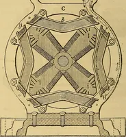 An illustration from Sur les progrès de la science électrique et les nouvelles machines d'induction (1885)