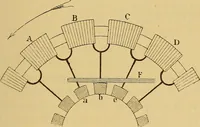 An illustration from Sur les progrès de la science électrique et les nouvelles machines d'induction (1885)