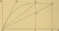 An illustration from Sur les progrès de la science électrique et les nouvelles machines d'induction (1885)